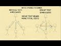 Group Text Messaging Analysis