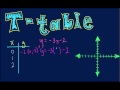 Graphing Linear Equations and Functions