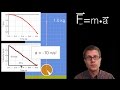 Newton's Laws and Acceleration Concepts