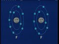 Radioactive Decay and Nuclear Reactions