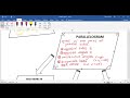 Exploring Properties of Parallelograms