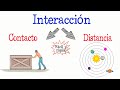 Understanding Interactions