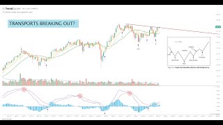 Market Rundown 2-4-2023 - Transports Breaking Out & UBER is Leading!