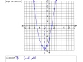 Understanding Quadratic Functions Concepts