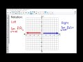 Naming Polynomials and Analyzing End Behavior