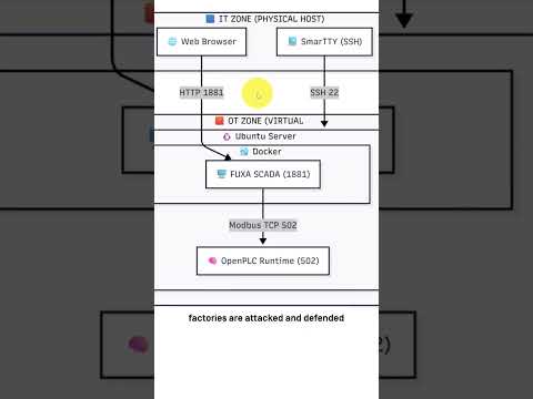 Build a Real ICS Cybersecurity Lab
