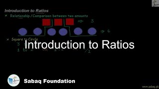Introduction to Ratios