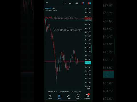 Live Gold 300+ pips Running Trade #Trading #forex trading #Smc trading #Scalping trading #Strategy