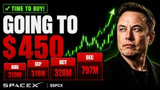 SpaceX Stock Is About To Triple Its Float. Nobody Is Talking About It.