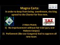 Magna Carta and Its Impact