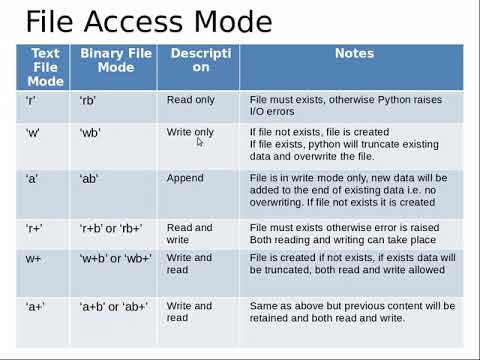 File Handling in Python Programming explained with an example and Demo