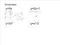 Finding Inverses of Functions