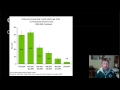 Data Analysis and Interpretation Concepts