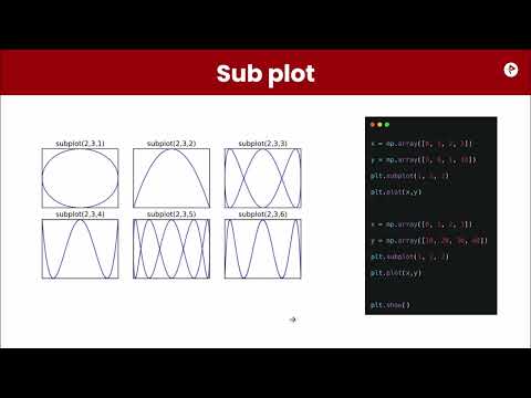 Day 4 -  Matplotlib and Seaborn