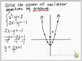 Solving Nonlinear Equations through Graphing Techniques