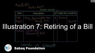 Illustration 7: Retiring of a Bill