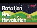 Exploring Earth's Rotation and Celestial Movements