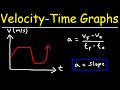 Understanding Acceleration from Velocity-Time Graphs