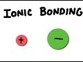 Exploring Ionic Bond Formation and Chemical Formulas