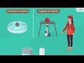 Physics of Water and Ice