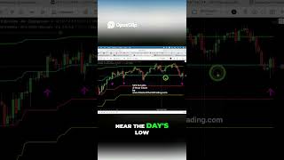S&P 500 CRASHED! See the Resistance Failure on the 4-Hour & 5-Minute Charts