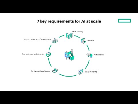 HPE AI factory solutions