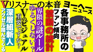 なんか懐かしくなるノリだね【vリスナーの社交場】【にじさんじ】【ホロライブ】【今宵まいる】【深層組】