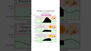 You’re Underestimating Vinegar