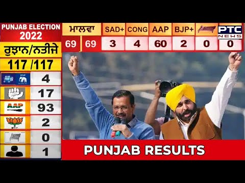 Punjab Election Results 2022: ਪੰਜਾਬ 'ਚ 'ਆਪ' ਦੀ ਜਿੱਤ 'ਤੇ ਭਾਵੁਕ ਹੋਏ ਭਗਵੰਤ ਮਾਨ