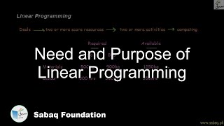 Need and Purpose of Linear Programming