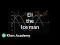 Understanding AC Analysis and Impedance