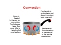 Heat Transfer: Convection, Conduction, and Radiation