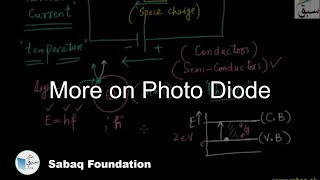 More on Photo Diode