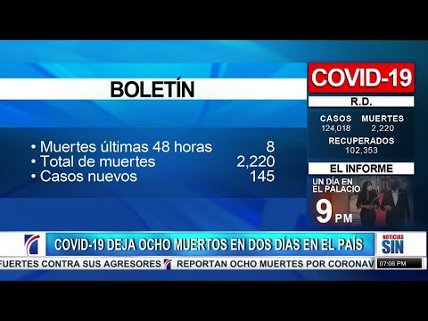 #SINFindeSemana: COVID-19 deja 8 muertos en dos días