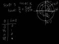 Understanding Trigonometric Functions and Their Graphs