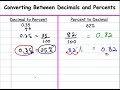 Converting Between Percents, Decimals, and Fractions