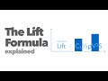 Understanding Lift and Angle of Attack