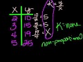 Finding the Constant of Proportionality from Tables and Graphs