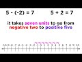 Understanding Positive and Negative Numbers