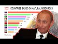 Natural Resources and Their Global Distribution