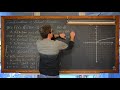 Transformations of Graphs in Functions