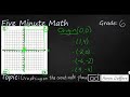 Graphing on the Coordinate Plane
