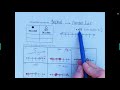 Understanding Inequalities