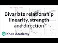 Understanding Scatter Plots and Relationships