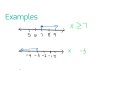 Exploring Inequalities in Mathematics