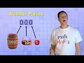 Exploring Place Value Concepts