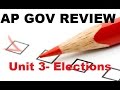 Political Campaigns and Elections Concepts