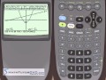 Finding Intersection Points with TI-89