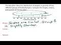Understanding Box Plots Concepts