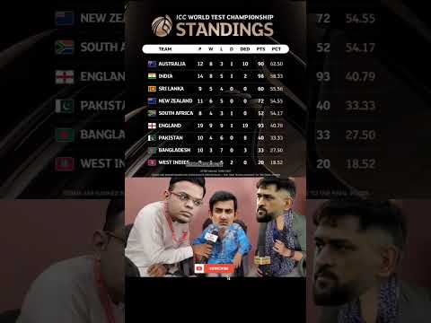 Gambhir About Point Table 😂💀🤡 #indvsaus #testcricket #trending #gautamgambhir #rohitsharma #ipl #bgt